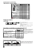 Предварительный просмотр 108 страницы Kettler SM3205-8 Training And Operating Instructions