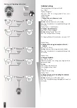 Preview for 30 page of Kettler SM3616-68 Training And Operating Instructions