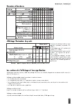 Preview for 45 page of Kettler SM3616-68 Training And Operating Instructions