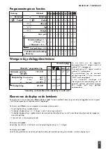 Preview for 61 page of Kettler SM3616-68 Training And Operating Instructions