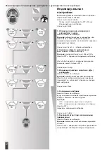 Preview for 174 page of Kettler SM3616-68 Training And Operating Instructions