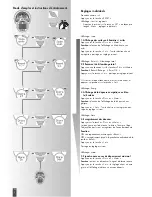 Preview for 46 page of Kettler SM3635-68 Training And Operating Instructions