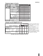 Preview for 61 page of Kettler SM3635-68 Training And Operating Instructions