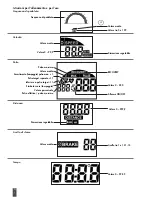 Preview for 86 page of Kettler SM3635-68 Training And Operating Instructions