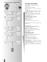 Preview for 110 page of Kettler SM3635-68 Training And Operating Instructions