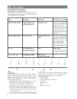 Preview for 98 page of Kettler TRACK-5 Manual