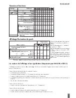 Preview for 45 page of Kettler Unix P Training And Operating Instructions