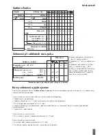 Preview for 125 page of Kettler Unix P Training And Operating Instructions