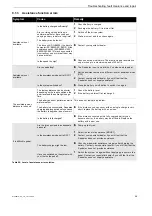 Предварительный просмотр 66 страницы Kettler Velossi 2.0 K01 Operating And Maintenance Instructions Manual