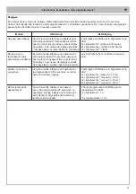 Preview for 17 page of KEUCO IXMO Instructions For Use Manual