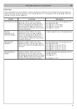 Preview for 25 page of KEUCO IXMO Instructions For Use Manual