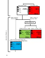 Предварительный просмотр 29 страницы Kewtech EZYPAT Instruction Manual