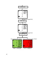 Предварительный просмотр 36 страницы Kewtech EZYPAT Instruction Manual