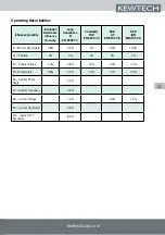 Preview for 31 page of Kewtech KT63 PLUS Operating Instructions Manual
