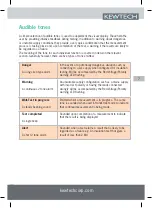 Preview for 7 page of Kewtech KT63DL Operating Instructions Manual