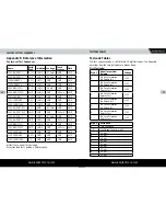 Preview for 48 page of Kewtech KT77 Instruction Manual