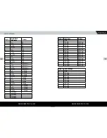 Preview for 49 page of Kewtech KT77 Instruction Manual