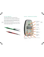 Предварительный просмотр 4 страницы Kewtech KTD40 User Manual