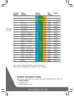 Предварительный просмотр 7 страницы Kewtech KTD40 User Manual