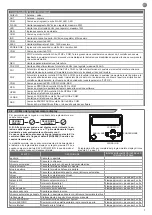 Preview for 7 page of Key Automation 14A Instructions And Warnings For Installation And Use