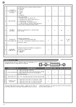 Preview for 10 page of Key Automation 14A Instructions And Warnings For Installation And Use