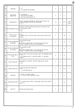 Preview for 29 page of Key Automation 14A Instructions And Warnings For Installation And Use