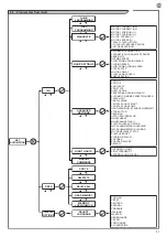 Preview for 31 page of Key Automation 14A Instructions And Warnings For Installation And Use