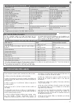 Preview for 37 page of Key Automation 14A Instructions And Warnings For Installation And Use