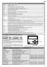 Preview for 39 page of Key Automation 14A Instructions And Warnings For Installation And Use