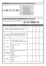 Preview for 41 page of Key Automation 14A Instructions And Warnings For Installation And Use