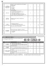 Preview for 42 page of Key Automation 14A Instructions And Warnings For Installation And Use