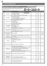 Preview for 44 page of Key Automation 14A Instructions And Warnings For Installation And Use