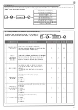 Preview for 57 page of Key Automation 14A Instructions And Warnings For Installation And Use