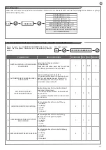 Preview for 73 page of Key Automation 14A Instructions And Warnings For Installation And Use