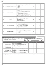 Preview for 74 page of Key Automation 14A Instructions And Warnings For Installation And Use