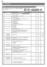 Preview for 76 page of Key Automation 14A Instructions And Warnings For Installation And Use