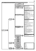 Preview for 79 page of Key Automation 14A Instructions And Warnings For Installation And Use