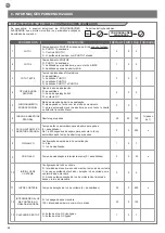 Preview for 92 page of Key Automation 14A Instructions And Warnings For Installation And Use