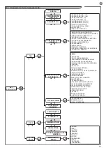 Preview for 95 page of Key Automation 14A Instructions And Warnings For Installation And Use