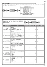 Preview for 105 page of Key Automation 14A Instructions And Warnings For Installation And Use