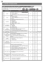 Preview for 108 page of Key Automation 14A Instructions And Warnings For Installation And Use