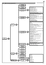 Preview for 111 page of Key Automation 14A Instructions And Warnings For Installation And Use