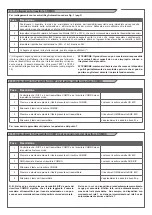 Preview for 9 page of Key Automation 900COMRX Instructions And Warnings For Installation And Use