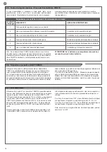 Preview for 12 page of Key Automation 900COMRX Instructions And Warnings For Installation And Use