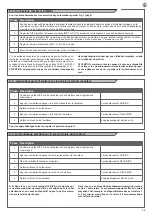 Preview for 29 page of Key Automation 900COMRX Instructions And Warnings For Installation And Use