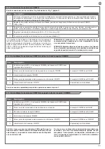 Preview for 39 page of Key Automation 900COMRX Instructions And Warnings For Installation And Use