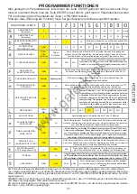 Предварительный просмотр 31 страницы Key Automation 900CT-201 Instruction Manual