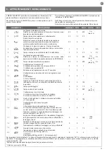 Предварительный просмотр 11 страницы Key Automation 900CT-724S Instructions And Warnings For Installation And Use