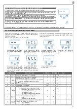 Предварительный просмотр 21 страницы Key Automation 900CT-724S Instructions And Warnings For Installation And Use