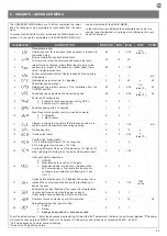 Предварительный просмотр 23 страницы Key Automation 900CT-724S Instructions And Warnings For Installation And Use